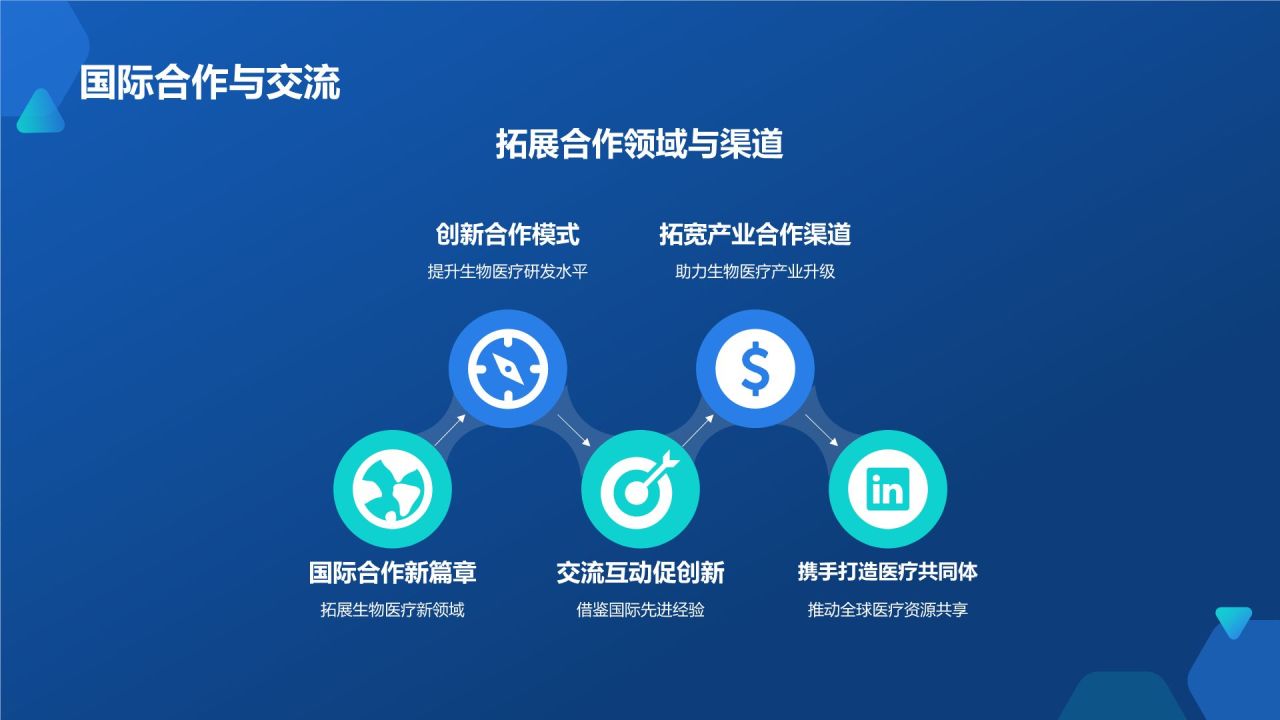 生物医疗年度盛宴