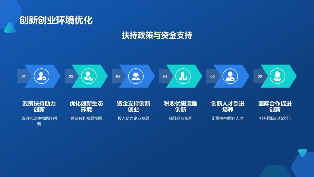 生物医疗年度盛宴