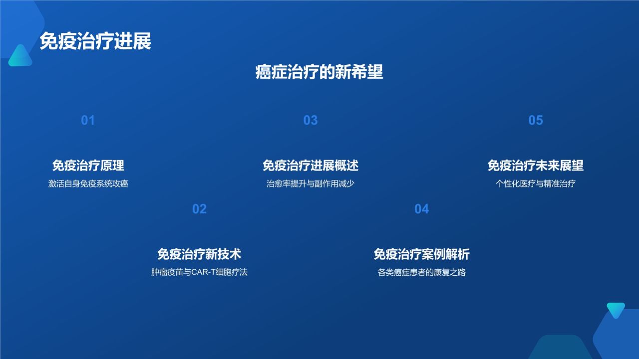 生物医疗年度盛宴