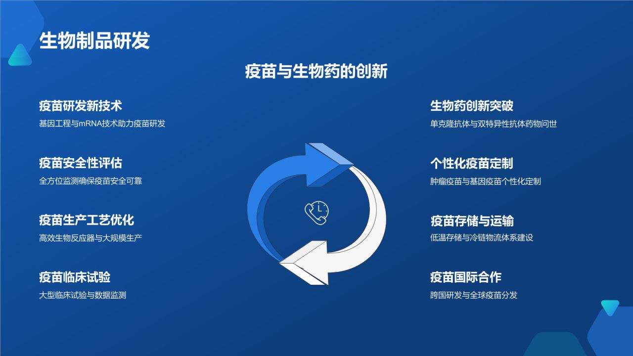 生物医疗年度盛宴