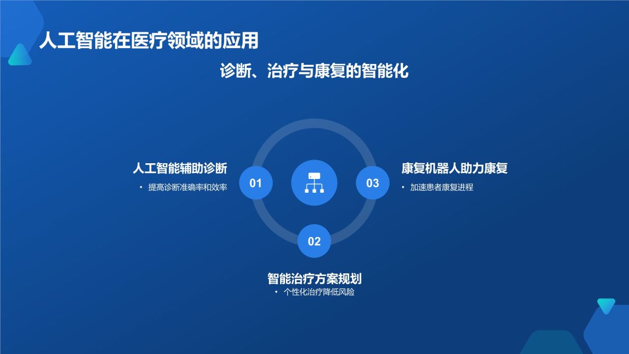 生物医疗年度盛宴