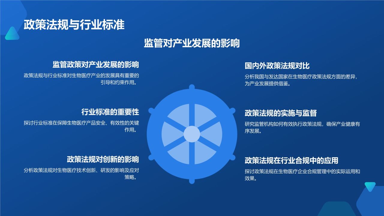 生物医疗年度盛宴