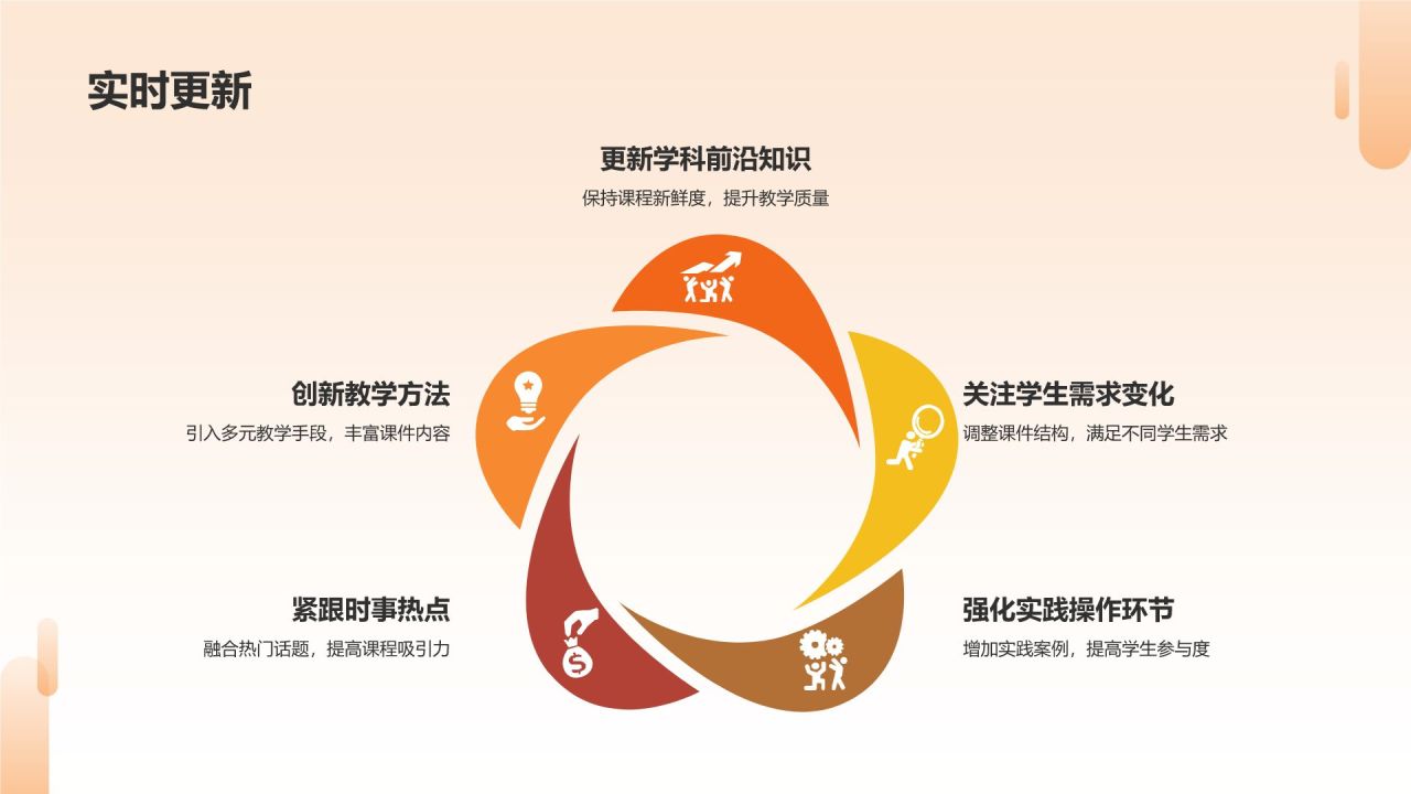 教育培训教学课件