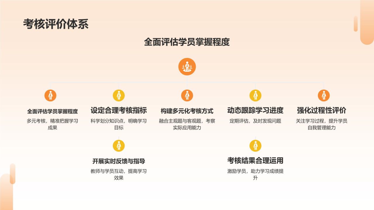 教育培训教学课件