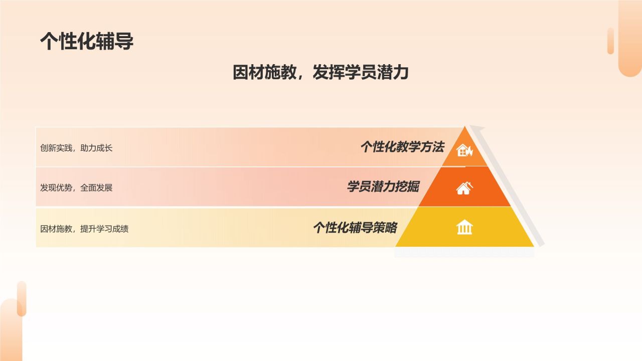 教育培训教学课件