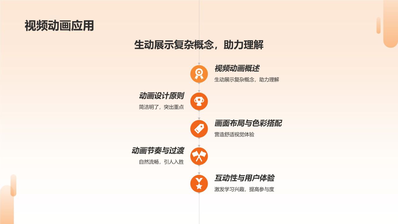 教育培训教学课件