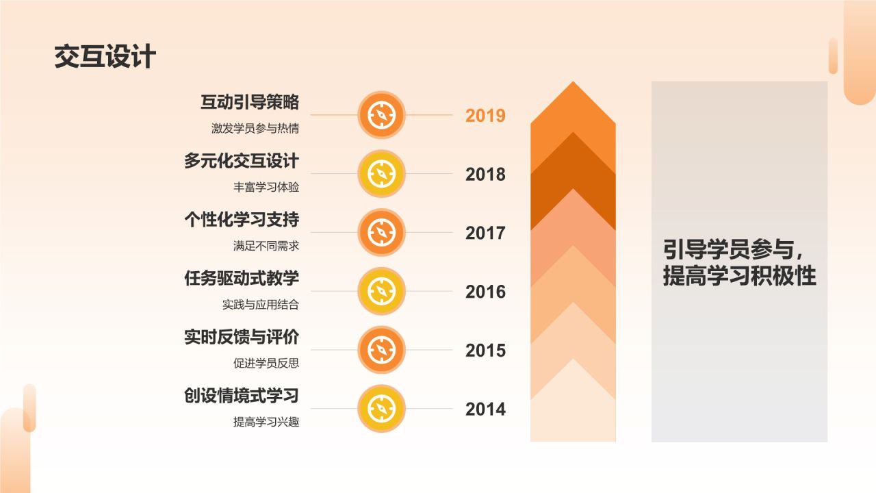 教育培训教学课件