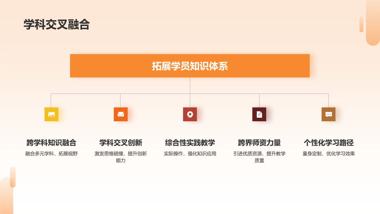 教育培训教学课件