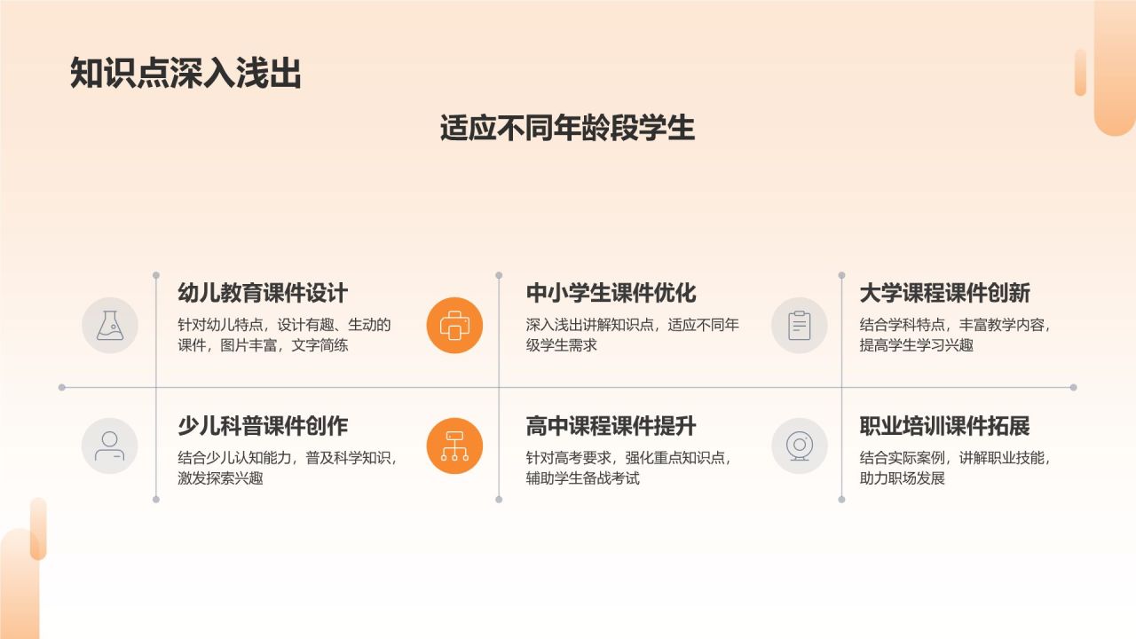 教育培训教学课件