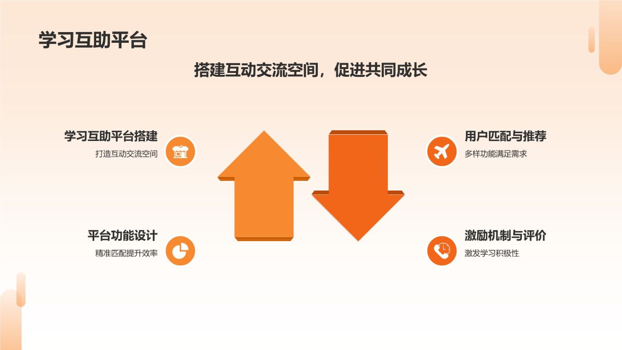 教育培训教学课件