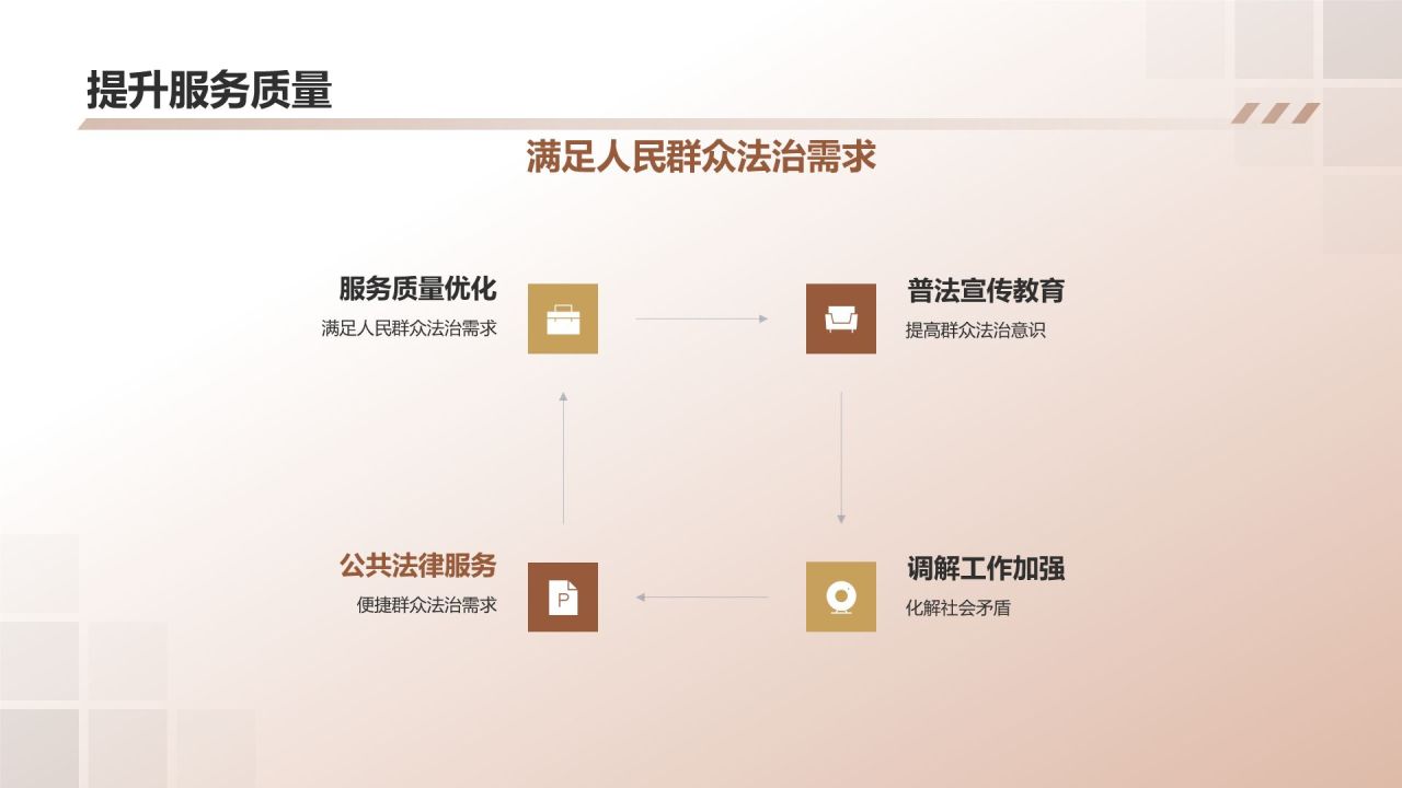 司法部门年终工作汇报