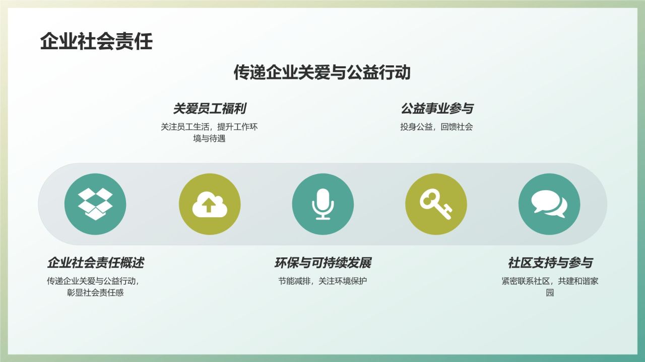 企业宣传催化剂