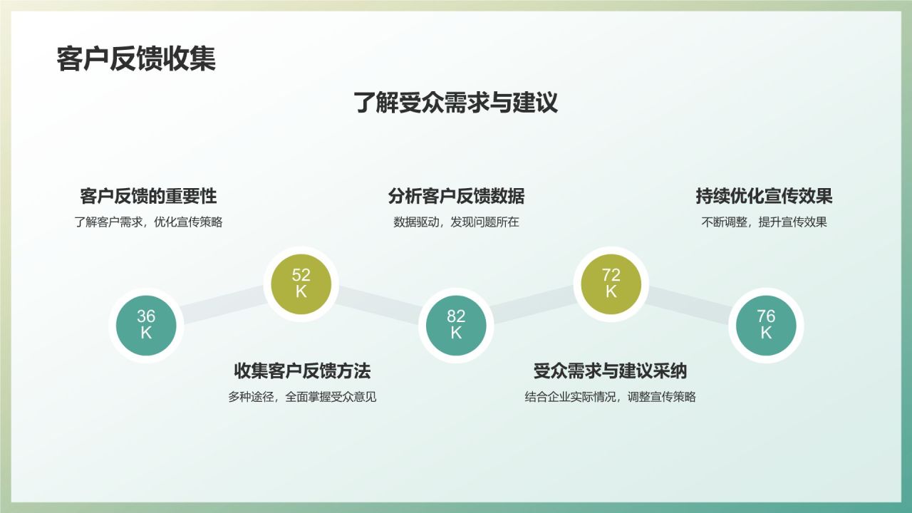 企业宣传催化剂
