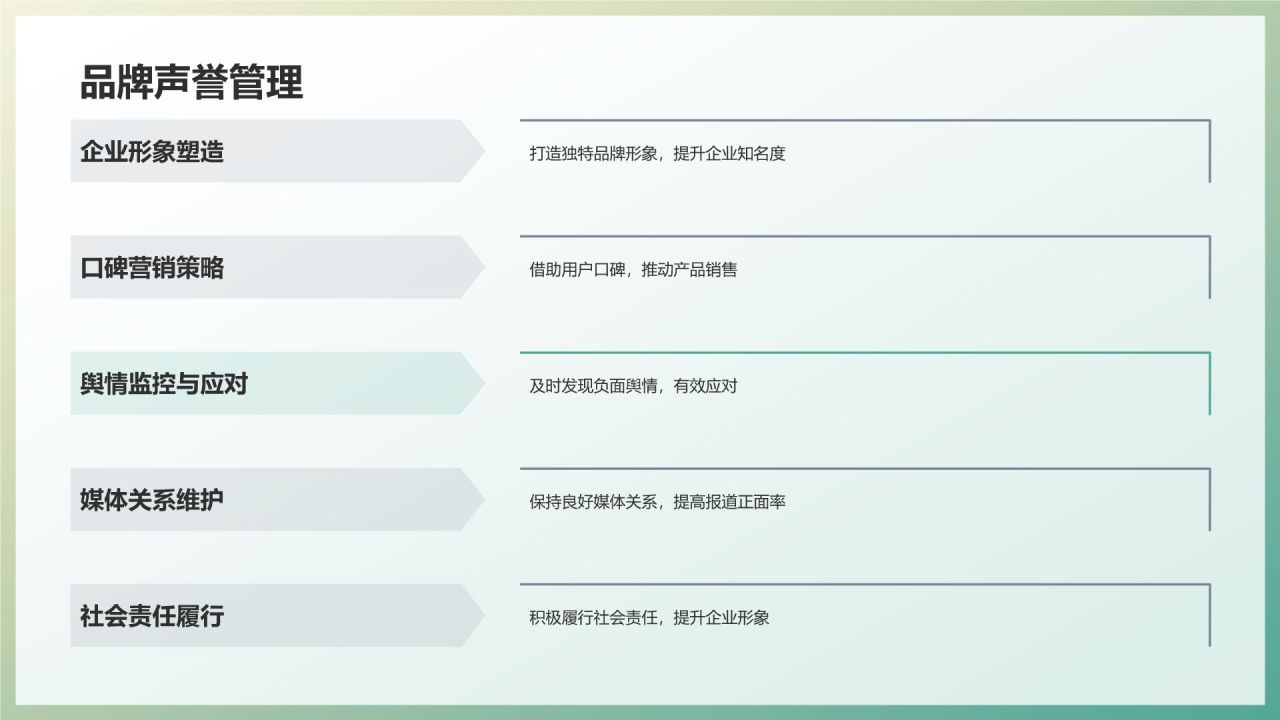 企业宣传催化剂