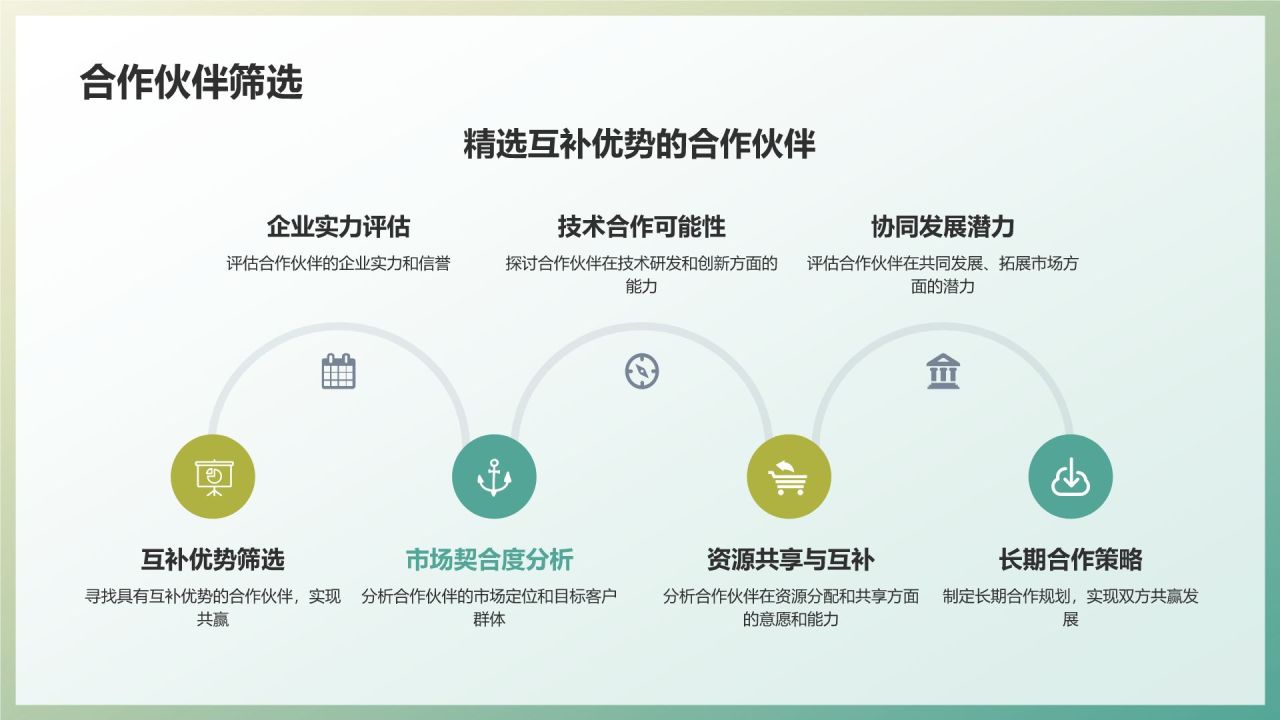 企业宣传催化剂