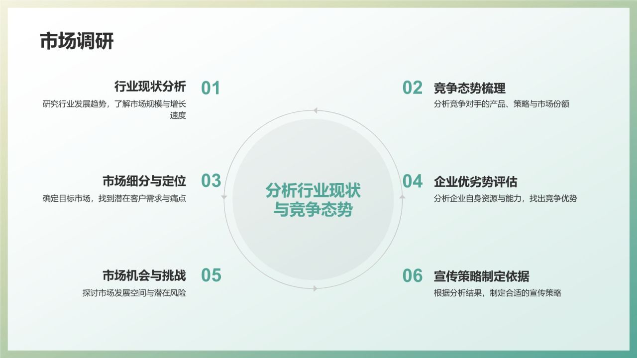 企业宣传催化剂