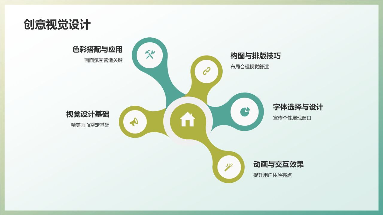 企业宣传催化剂