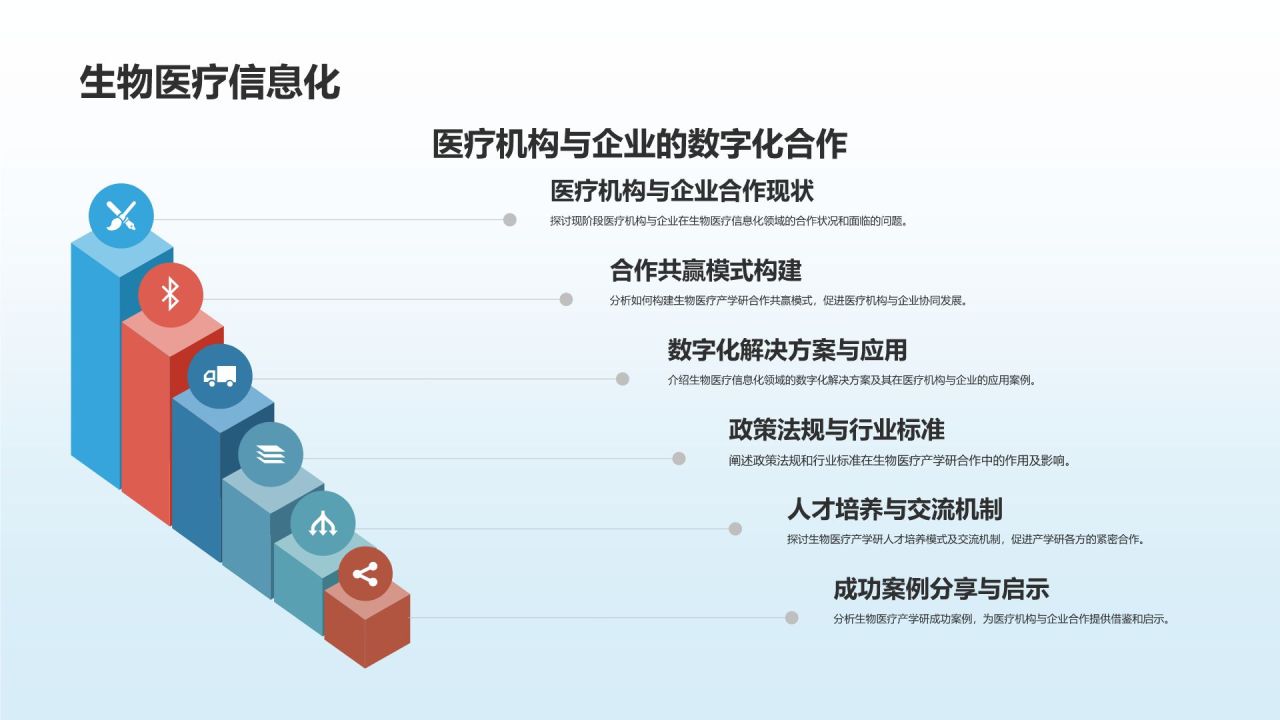 生物医疗产学研培训课件:合作共赢模式