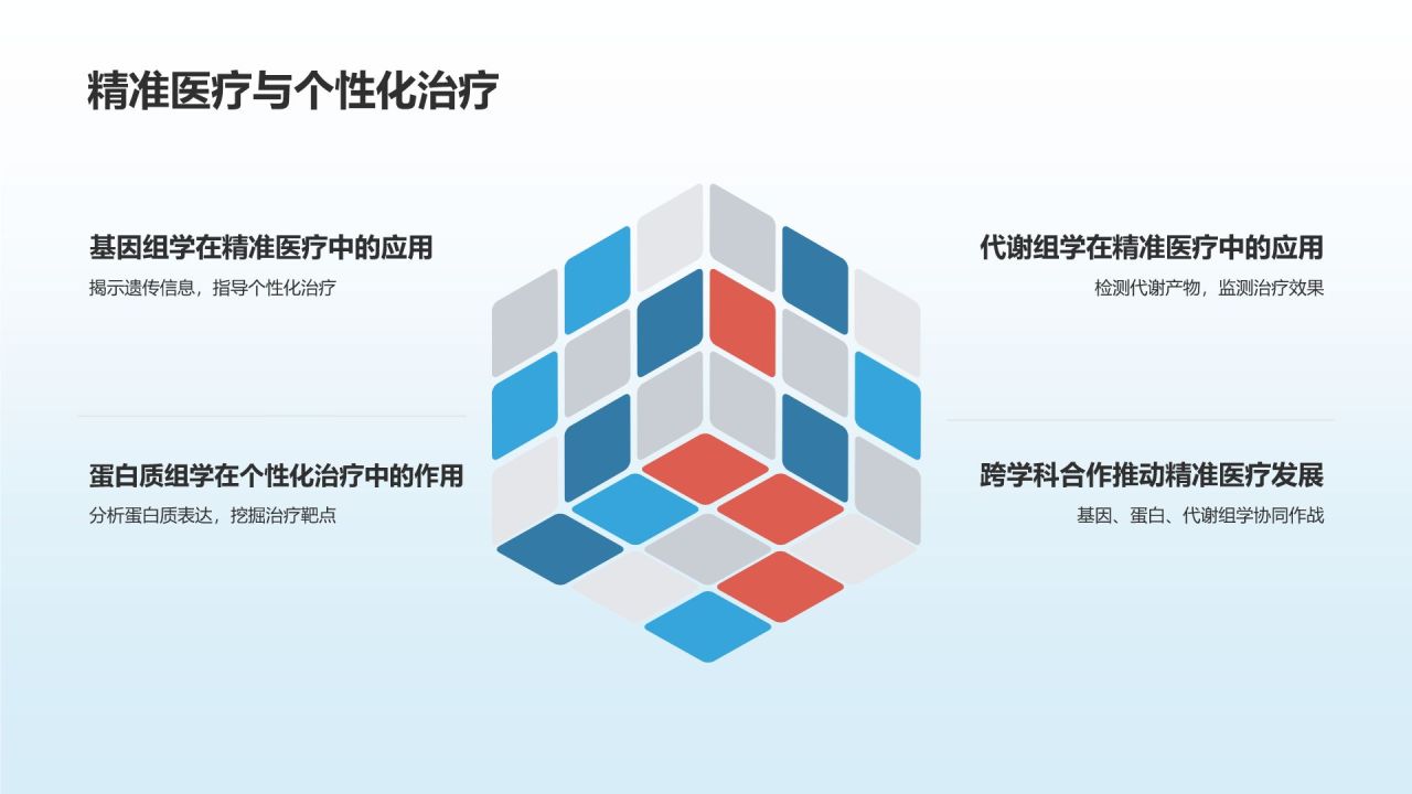 生物医疗产学研培训课件：合作共赢模式