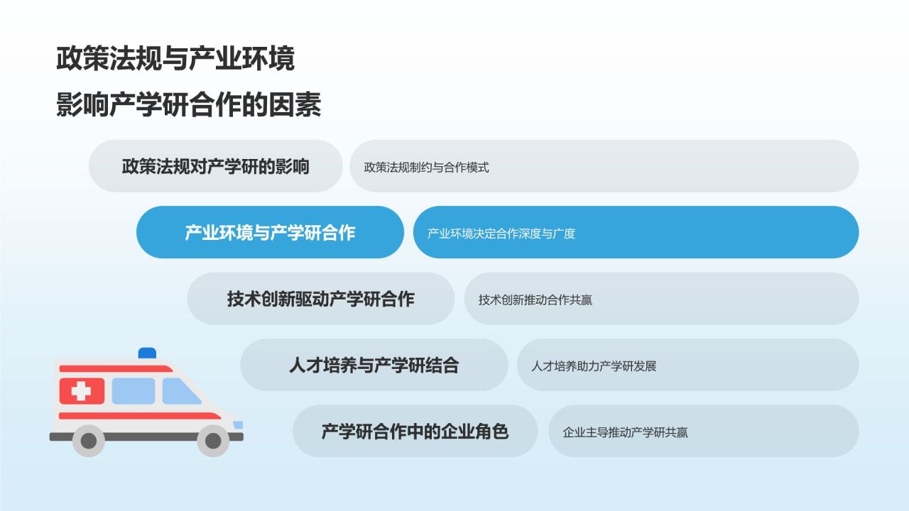 生物医疗产学研培训课件：合作共赢模式