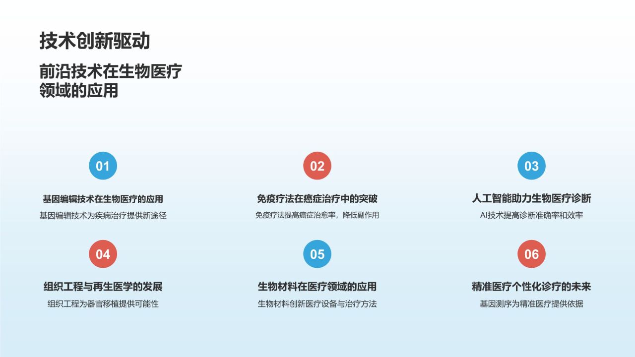生物医疗产学研培训课件：合作共赢模式