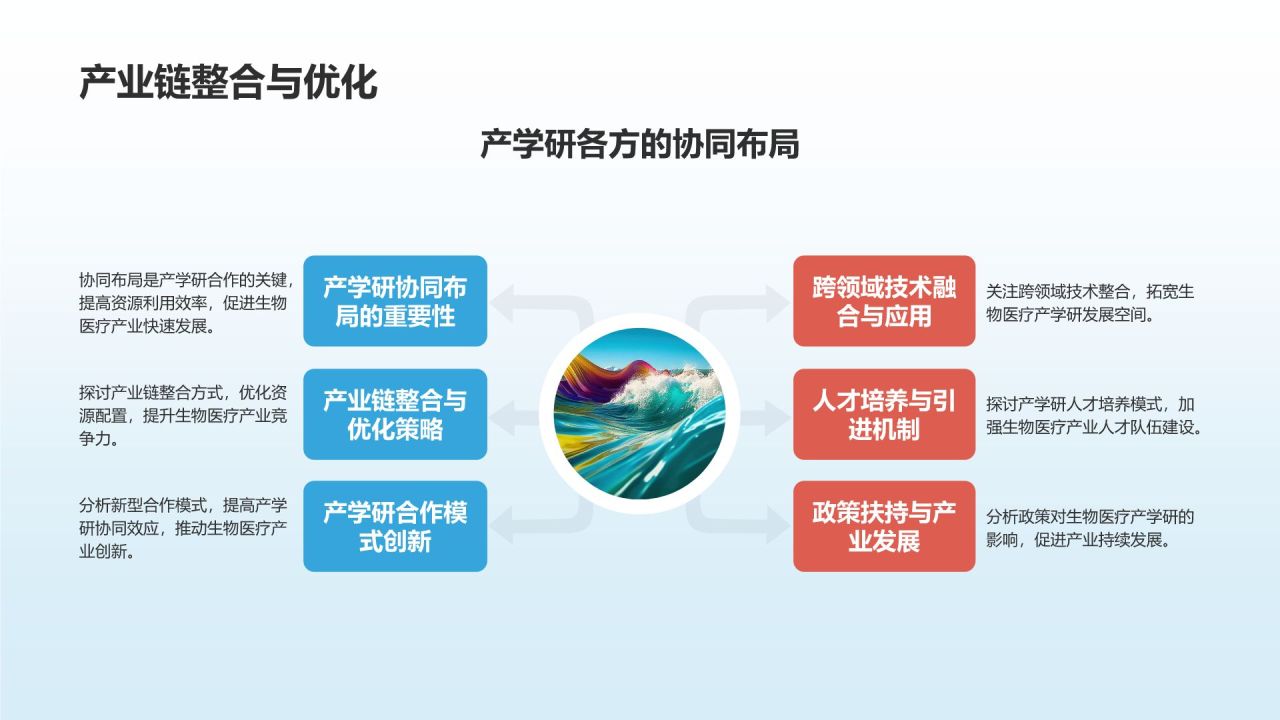 生物医疗产学研培训课件：合作共赢模式