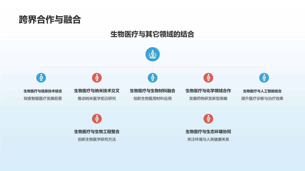 生物医疗产学研培训课件：合作共赢模式