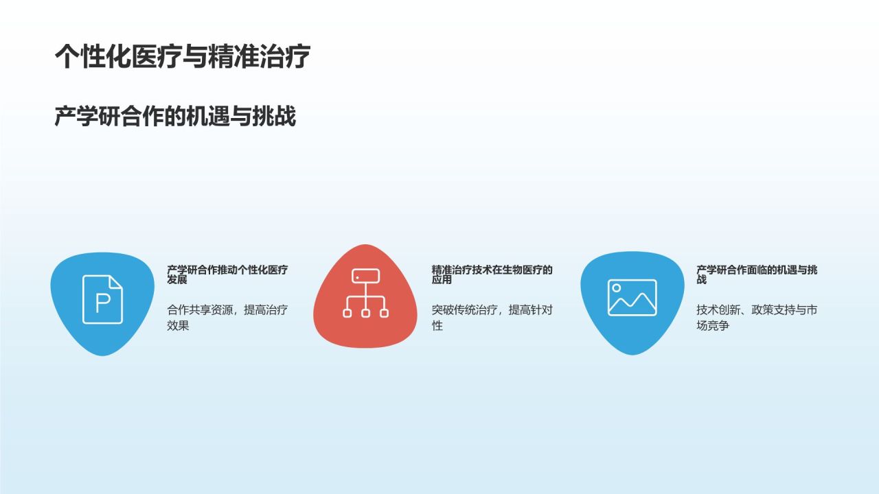 生物医疗产学研培训课件:合作共赢模式