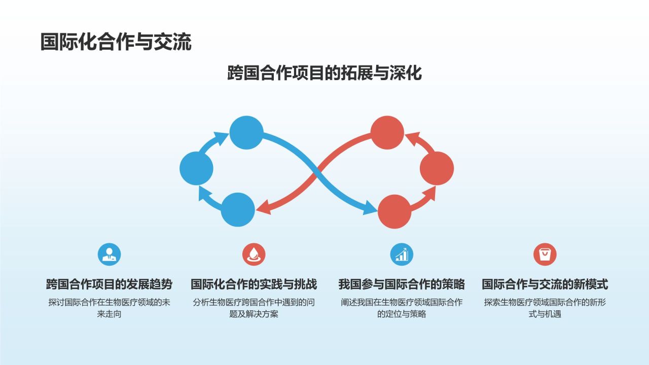 生物医疗产学研培训课件：合作共赢模式