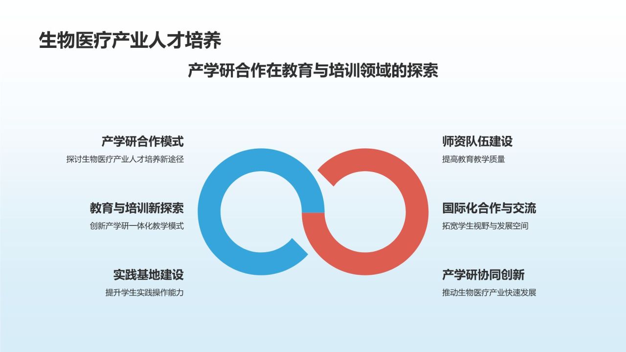 生物医疗产学研培训课件：合作共赢模式