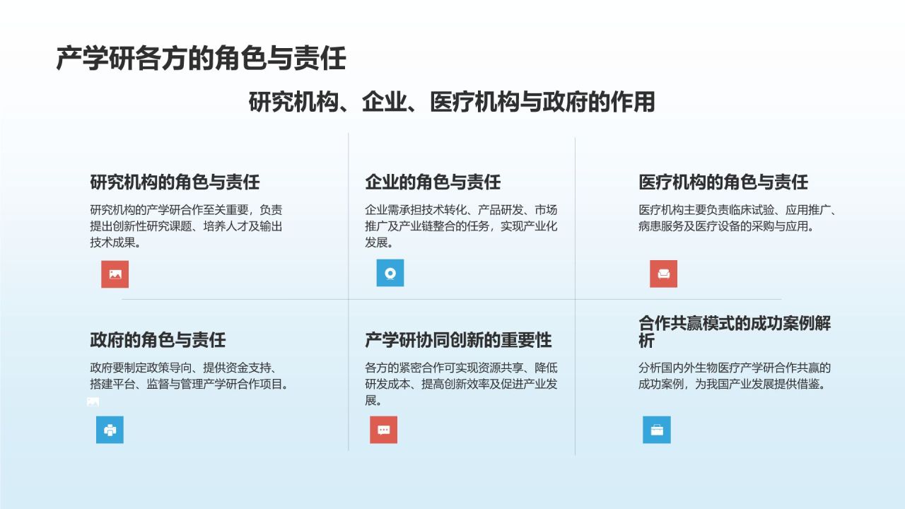 生物医疗产学研培训课件:合作共赢模式