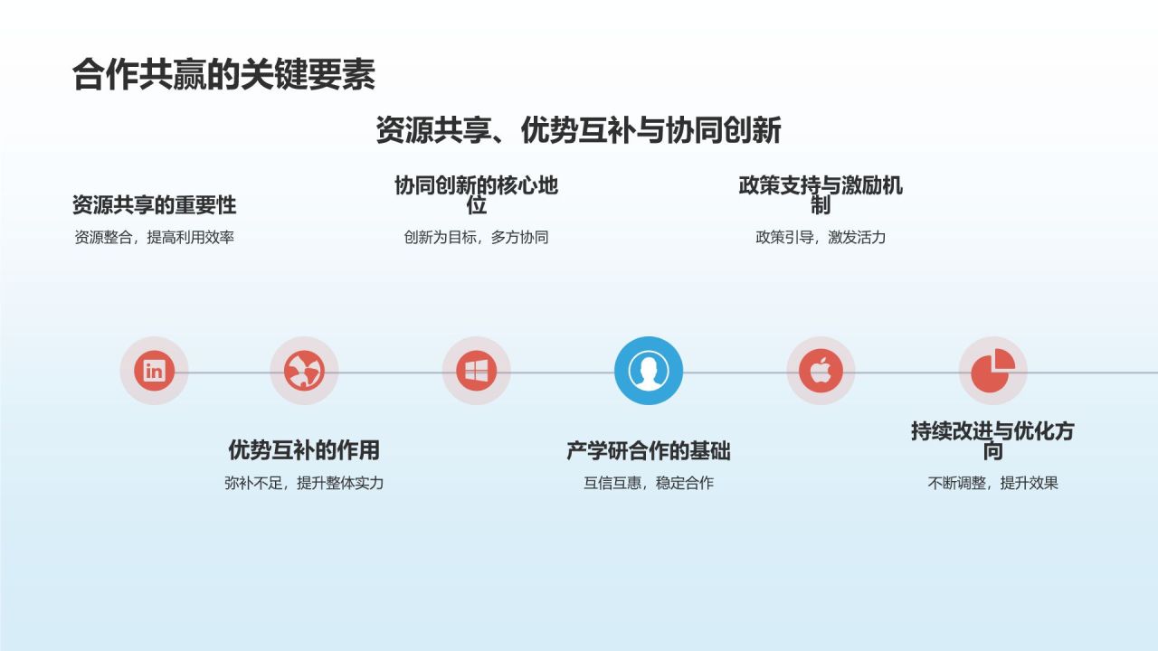 生物医疗产学研培训课件:合作共赢模式