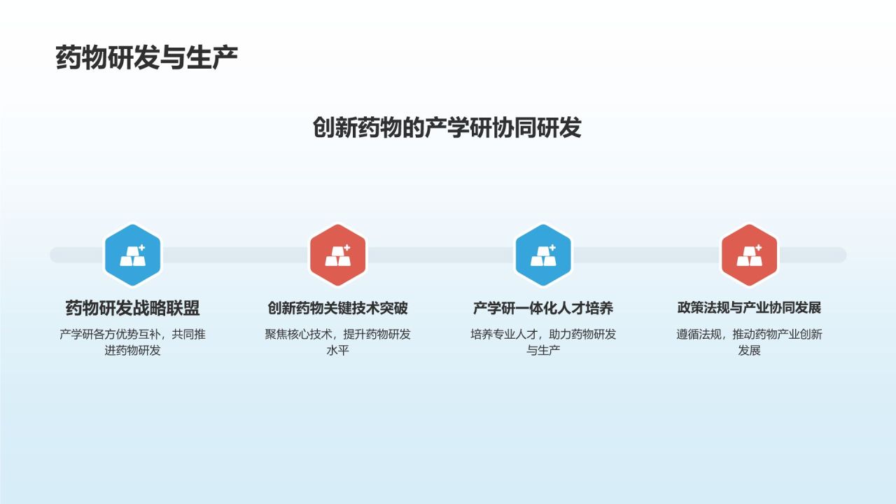 生物医疗产学研培训课件：合作共赢模式