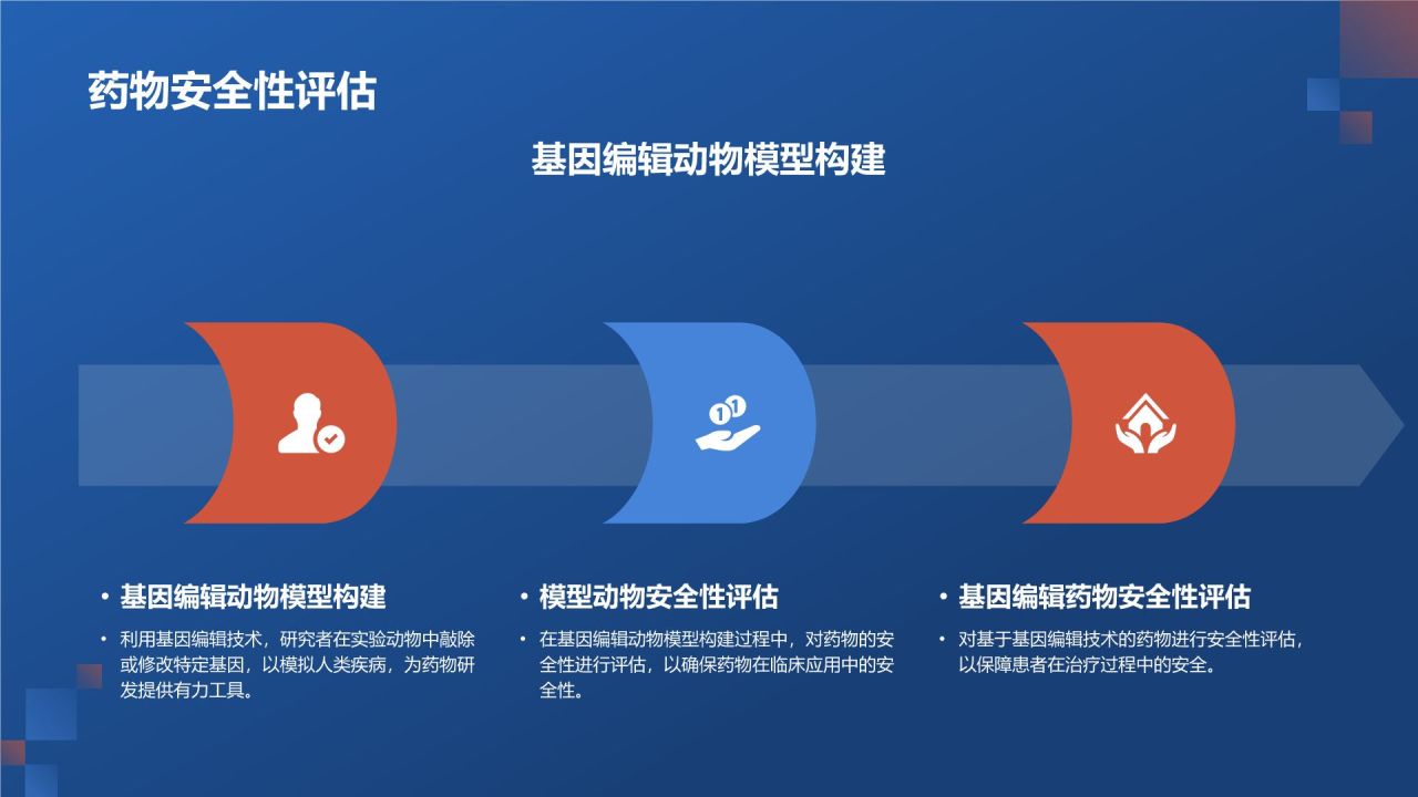 基因编辑技术在生物医疗中的应用