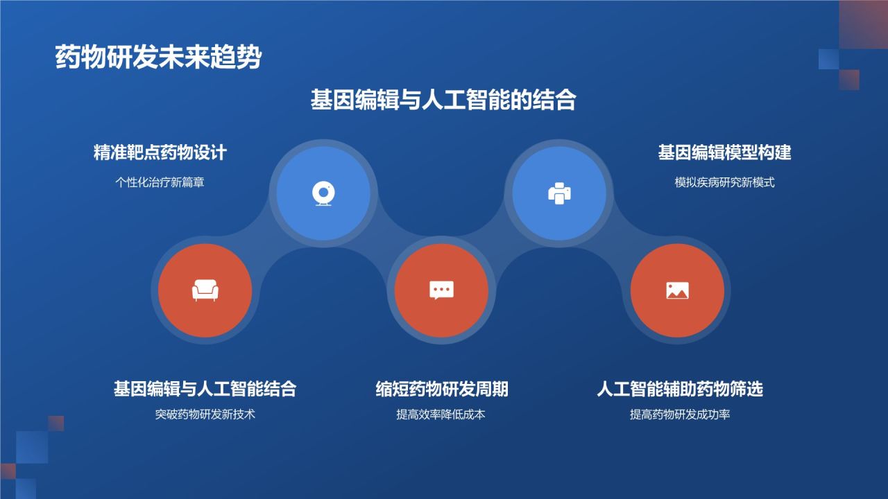 基因编辑技术在生物医疗中的应用