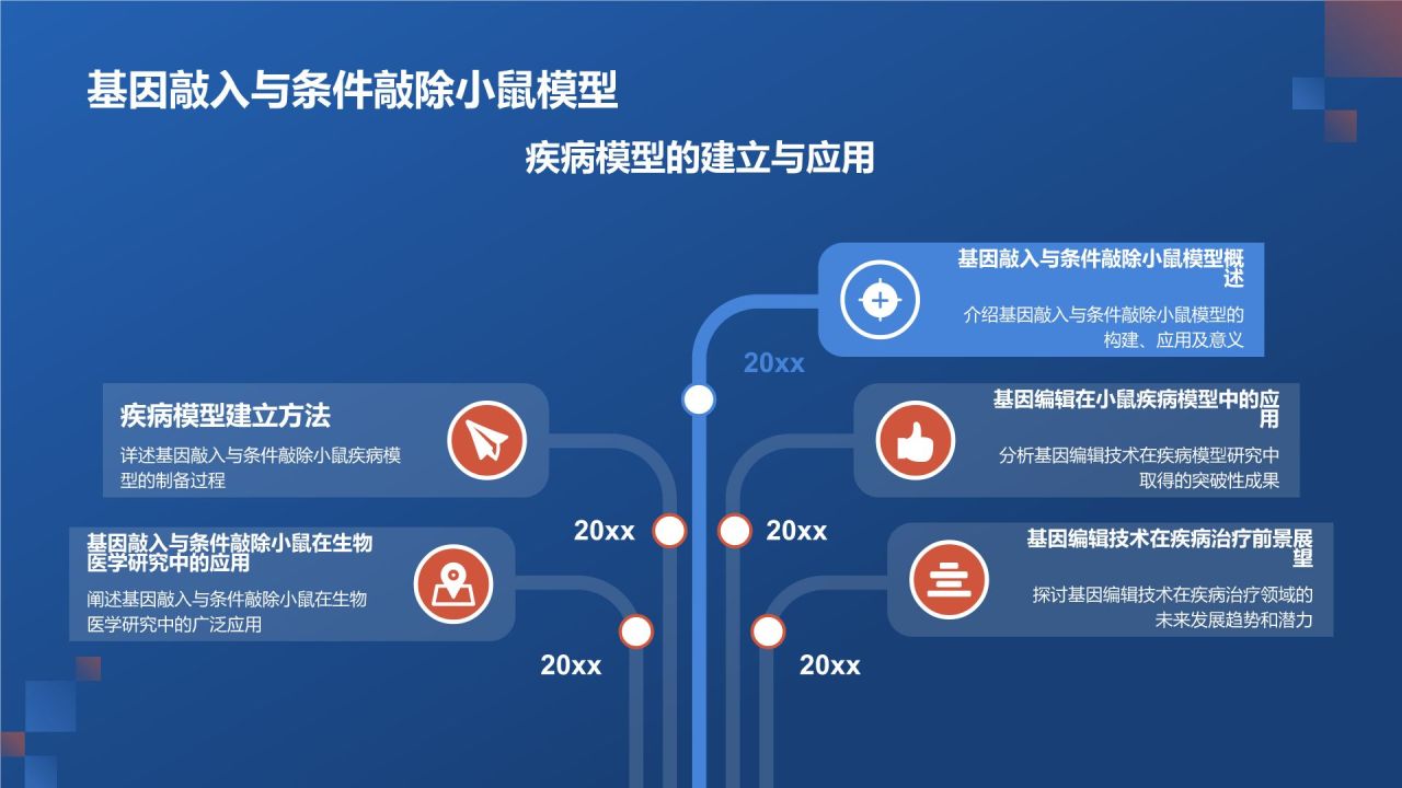 基因编辑技术在生物医疗中的应用