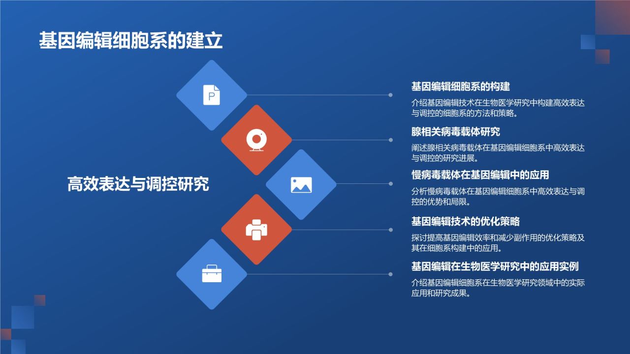 基因编辑技术在生物医疗中的应用