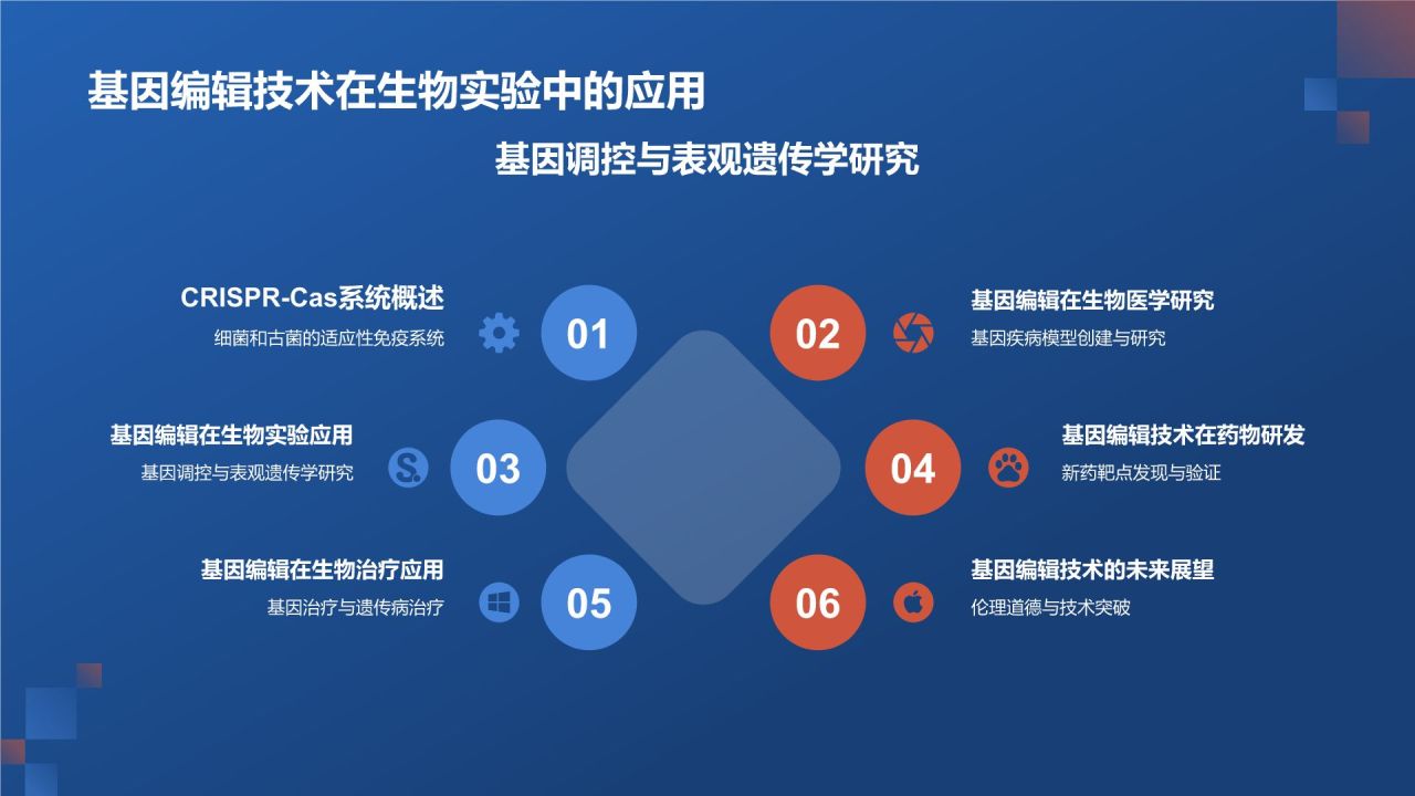 基因编辑技术在生物医疗中的应用