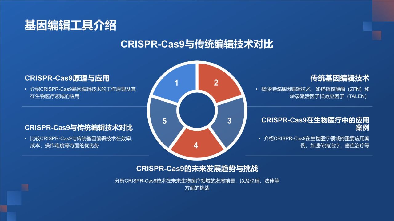 基因编辑技术在生物医疗中的应用
