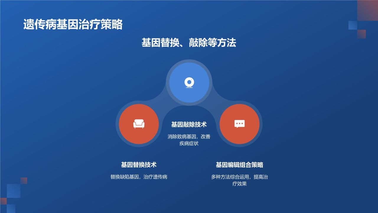 基因编辑技术在生物医疗中的应用