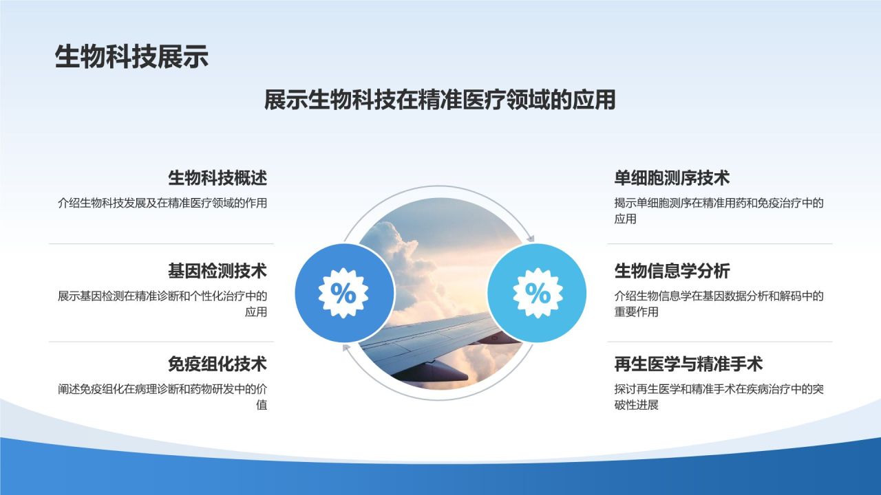 精准医疗活动策划