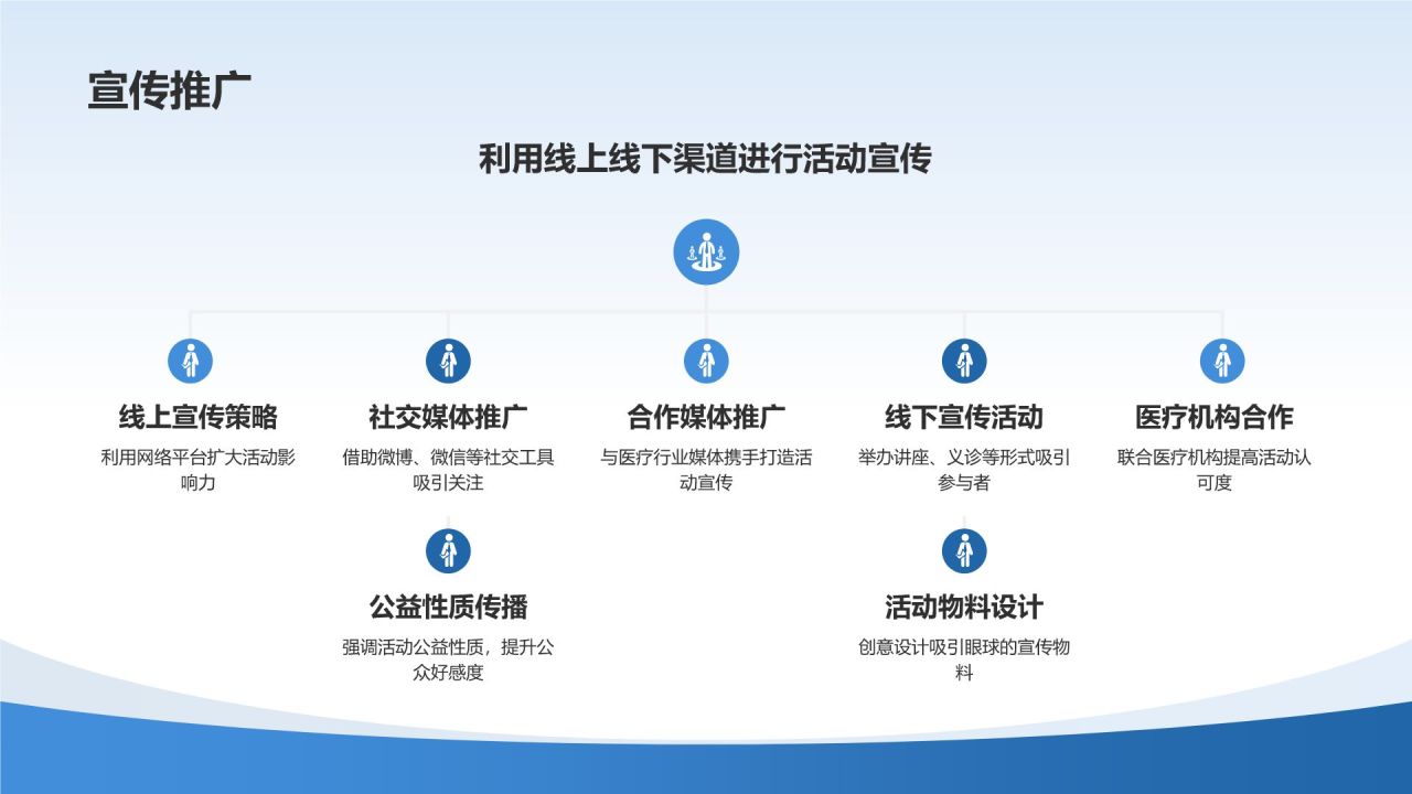 精准医疗活动策划