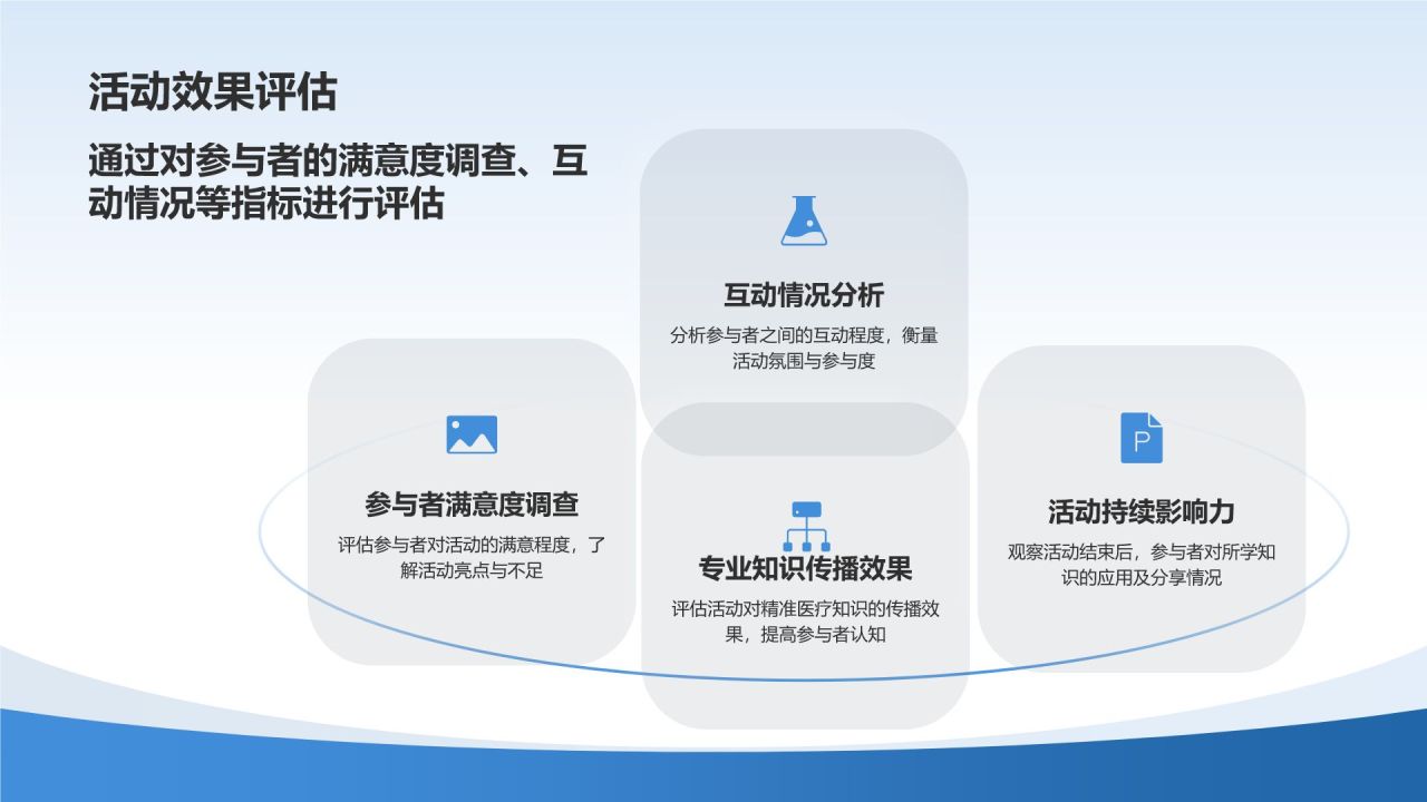 精准医疗活动策划