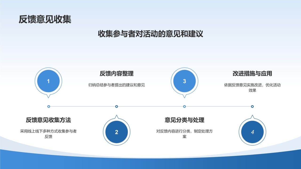 精准医疗活动策划