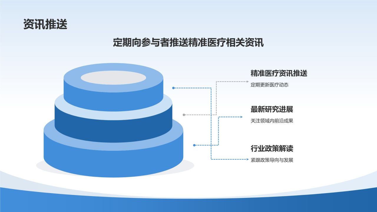 精准医疗活动策划