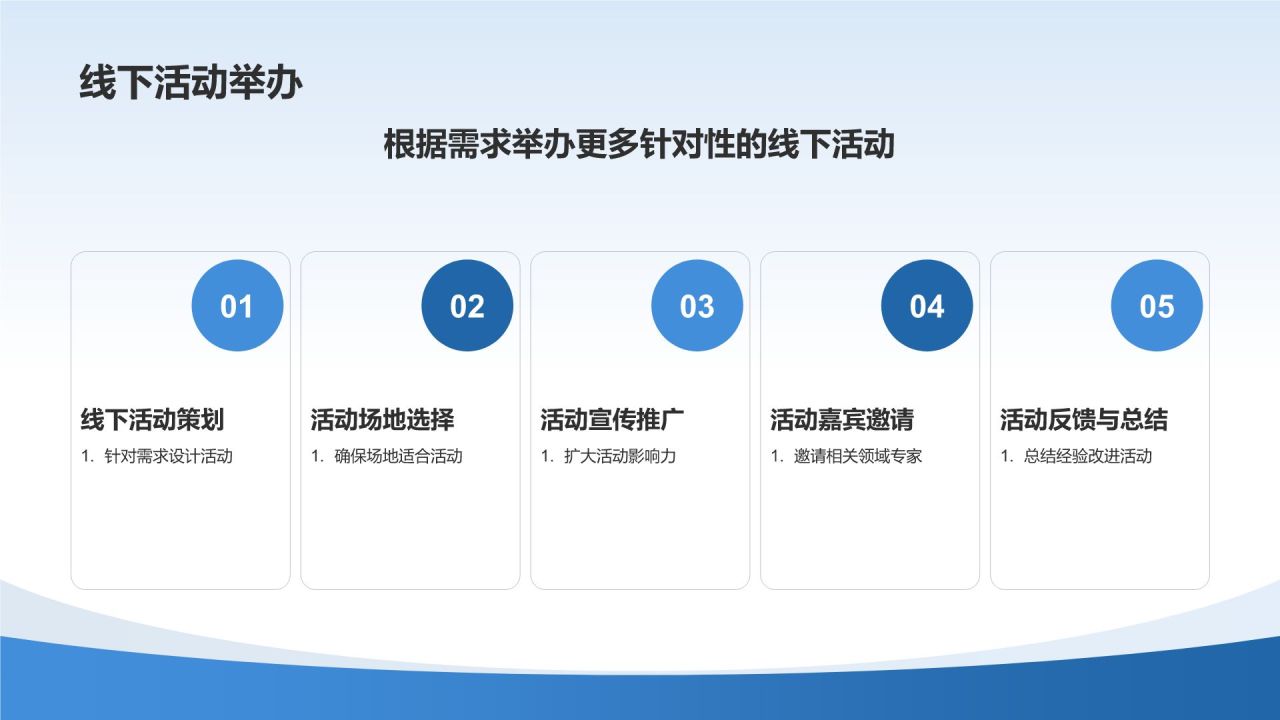 精准医疗活动策划