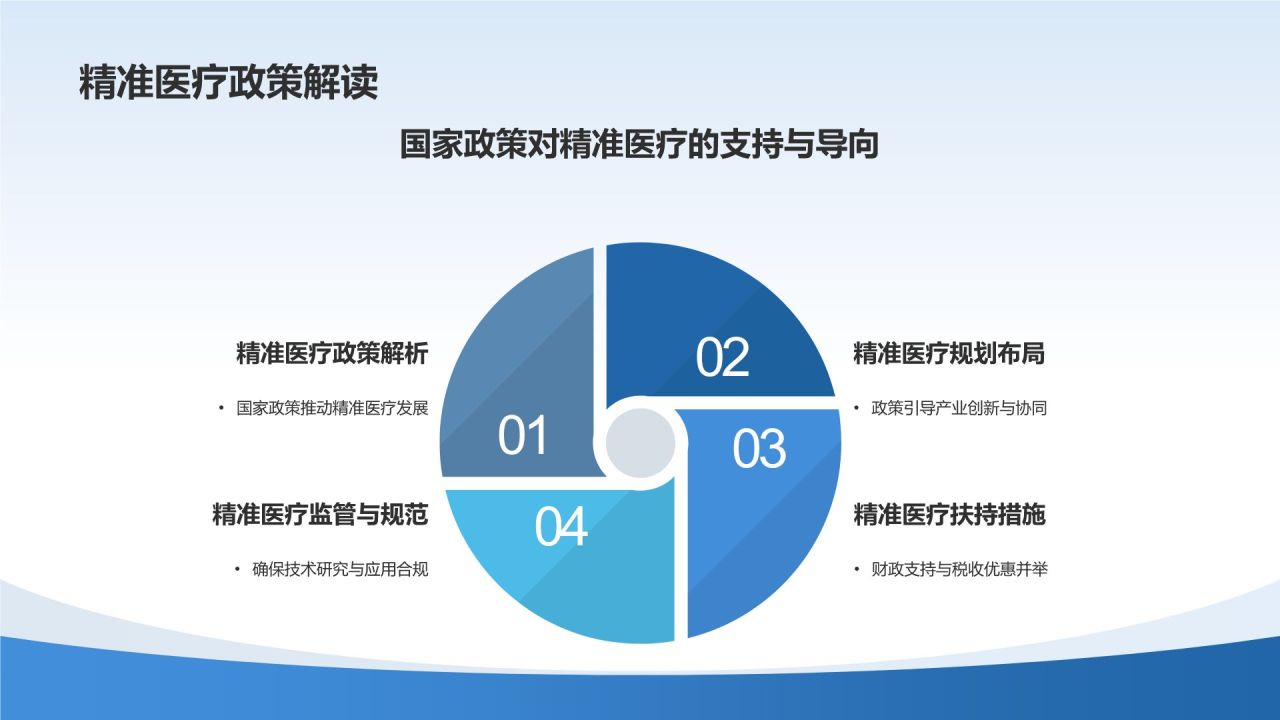 精准医疗活动策划