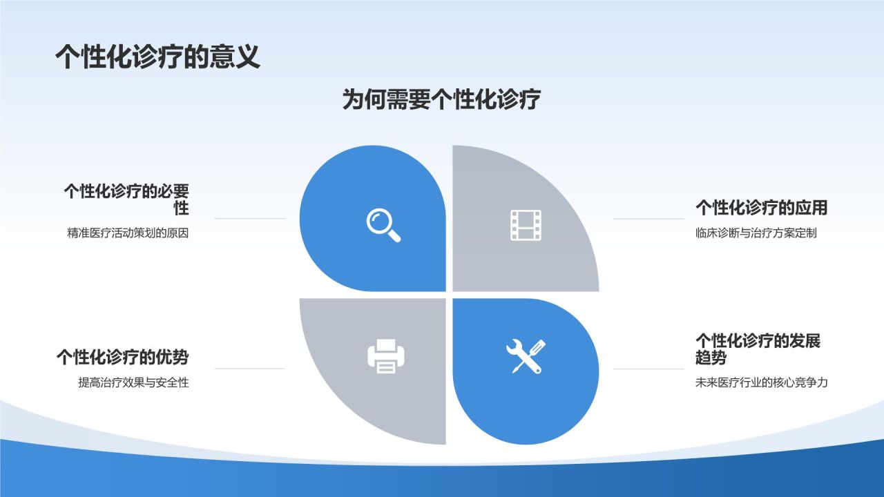 精准医疗活动策划