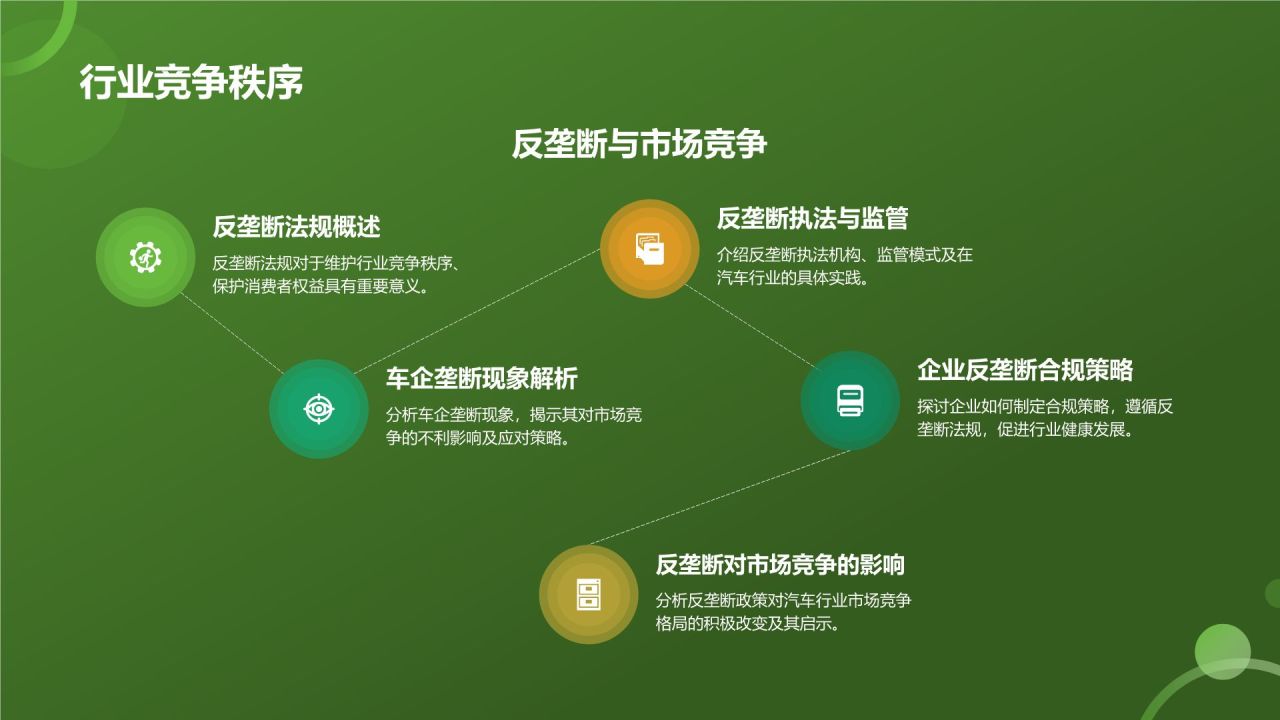 交通汽车年终盘点