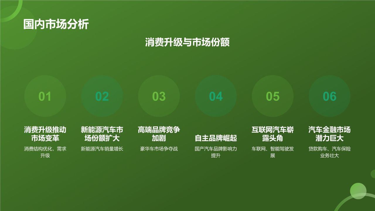 交通汽车年终盘点